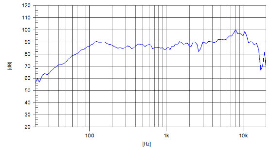 mesure spl du haut parleur à cône Beyma Haut-parleur Beyma 4FR40Fe, 8 ohm, 4 pouce