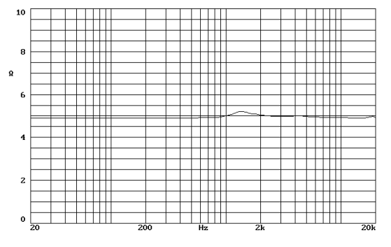 mesure impédance du haut-parleur amt Beyma Tweeter Air Motion Transformer Beyma TPL150, 8 ohm, 120 x 160 mm