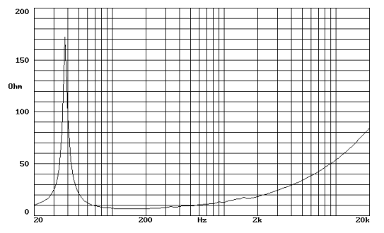 mesure impédance du haut parleur à cône Beyma Haut-parleur Beyma 18P1200Nd/N, 8 ohm, 18 pouce