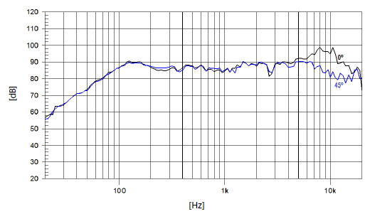 mesure spl du haut parleur à cône Beyma Haut-parleur Beyma 4FR40Fe, 8 ohm, 4 pouce