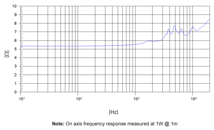 Image mesure impédance pavillon+compression Beyma Moteur d'aigu avec pavillon Beyma CP09, 8 ohm, 92x98 mm