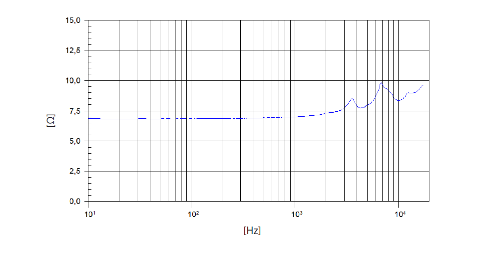 mesure impédance du tweeter à compression Beyma Tweeter à compression Beyma CP21F, 8 ohm, 102 x 102 mm