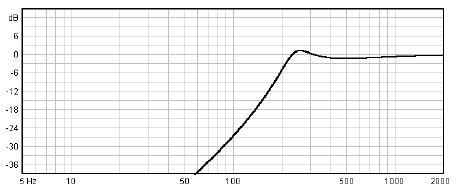 Image simulation haut parleur à cône Beyma Haut-parleur Beyma 102NdN, 8 ohm, 10 pouce