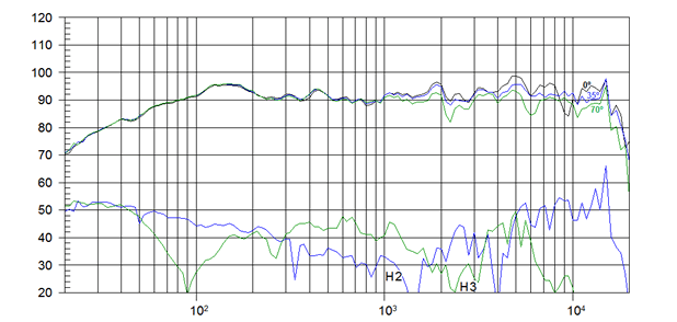Image mesure impédance haut-parleur coaxial à deux entrées Beyma Haut-parleur coaxial Beyma 10CX300Fe, 8+16 ohm, 10 pouce
