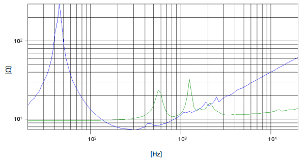 Image mesure impédance haut-parleur coaxial à deux entrées Beyma Haut-parleur coaxial Beyma 12CXA400Nd, 8+16 ohm, 12 pouce mm