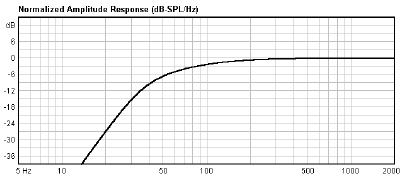 Image simulation haut parleur à cône Beyma Haut-parleur Beyma 12G40, 8 ohm, 12 pouce