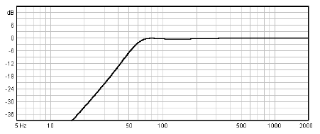 Image simulation haut parleur à cône Beyma Haut-parleur Beyma 12LX60, 8 ohm, 320 mm
