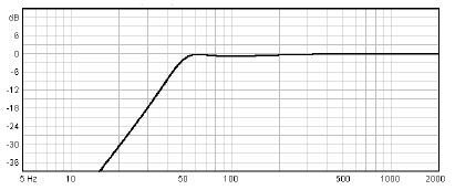 Image simulation haut parleur à cône Beyma Haut-parleur Beyma 15G450N, 8 ohm, 15 pouce