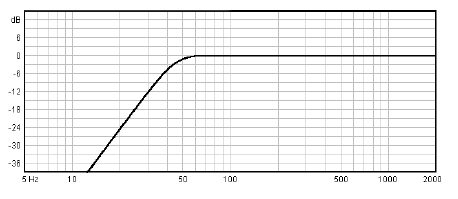 Image simulation haut parleur à cône Beyma Haut-parleur Beyma 15LX60, 8 ohm, 15 pouce, version 1