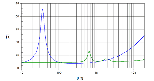 Image mesure impédance haut-parleur coaxial à deux entrées Beyma Haut-parleur coaxial Beyma 15XA38Nd, 8+16 ohm, 15 pouce