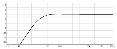 Image simulation haut parleur à cône Beyma Haut-parleur Beyma 18P1000, 8 ohm, 18 pouce