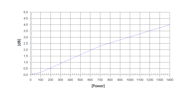 Image mesure impédance haut parleur à cône Beyma Haut-parleur Beyma 18PW1400Fe, 8 ohm, 18 pouce