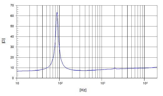 Image mesure impédance haut parleur à cône Beyma Haut-parleur Beyma 4FR40Fe, 8 ohm, 4 pouce