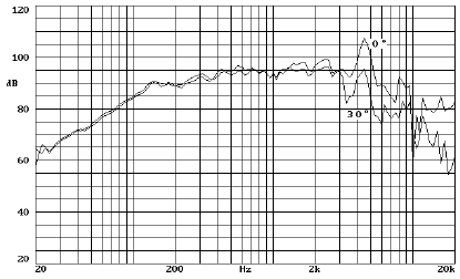 Image mesure impédance haut parleur à cône Beyma Haut-parleur Beyma 6MI100, 8 ohm, 6.5 pouce