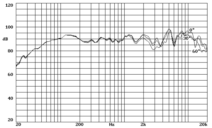 Image mesure spl haut-parleur coaxial à deux entrées Beyma Haut-parleur coaxial Beyma 8BX/N, 8+8 ohm, 8 pouce
