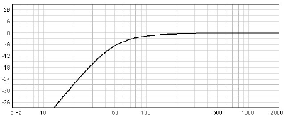 Image simulation haut parleur à cône Beyma Haut-parleur Beyma SM-212, 8 ohm, 12 pouce