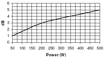 Image mesure compression thermique haut parleur à cône Beyma Haut-parleur Beyma 12G40, 8 ohm, 12 pouce