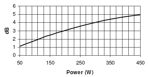 Image mesure compression thermique haut parleur à cône Beyma Haut-parleur Beyma 12LW30/N, 8 ohm, 12 pouce
