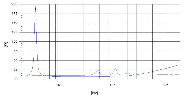 Image mesure impédance haut-parleur coaxial à deux entrées Beyma Haut-parleur coaxial Beyma 15CXA400Fe, 8+16 ohm, 15 pouce