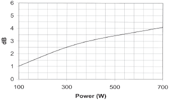 Image mesure compression thermique haut parleur à cône Beyma Haut-parleur Beyma 18G40, 8 ohm, 18 pouce