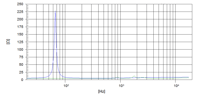 Image mesure impédance haut-parleur coaxial à deux entrées Beyma Haut-parleur coaxial Beyma 8CX300Nd/N, 8+8 ohm, 8 pouce