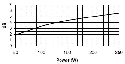 Image mesure compression thermique haut parleur à cône Beyma Haut-parleur Beyma 8MI100, 8 ohm, 8 pouce