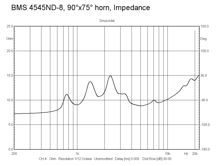 Image mesure impédance moteur de compression BMS Moteur de compression BMS 4545, 8 ohm, sortie 1 pouce
