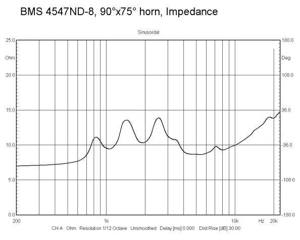 Image mesure impédance moteur de compression BMS Moteur de compression BMS 4547, 8 ohm, sortie 1 pouce