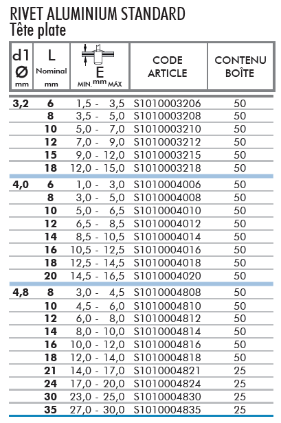 RIVET AVEUGLE TÊTE PLATE - ALU/ACIER - RAL 9005 - Fournisseur de