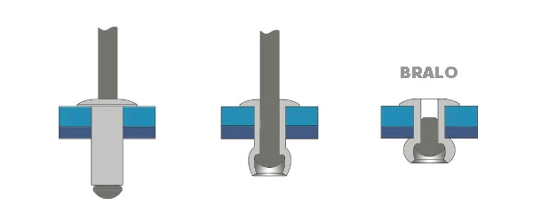 Image Drawing & Mounting (2/2) rivet Bralo Rivet aveugle tête plate, aluminium, standard, 4.8 x 30 mm, Bralo, boîte de 25 unités