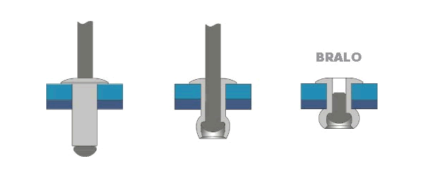 Image Drawing & Mounting (2/2) rivet Bralo Rivet aveugle tête plate, alu noir, standard, 3.2 x 10 mm, Bralo, boîte de 50 unités