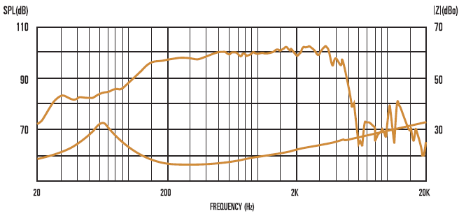 mesure spl vs impédance du haut parleur à cône Celestion Haut-parleur guitare basse Celestion BN12-300S, 8 ohm, 12 pouce