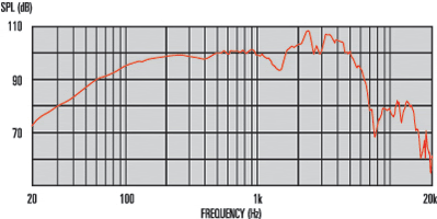 mesure spl du haut parleur à cône Celestion Haut-parleur guitare Celestion Cream, 8 ohm, 12 pouce