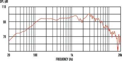 mesure spl vs impédance du haut parleur à cône Celestion Haut-parleur guitare Celestion Eight 15, 8 ohm, 8 pouce