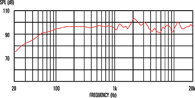 mesure spl vs impédance du haut parleur à cône Celestion Haut-parleur guitare Celestion F12-X200, 8 ohm, 12 pouce