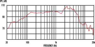 mesure spl du haut parleur à cône Celestion Haut-parleur guitare Celestion G12 EVH, 8 ohm, 12 pouce