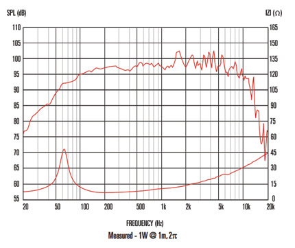 mesure spl vs impédance du haut parleur bicône Celestion Haut-parleur bicône Celestion K12H-100TC, 8 ohm, 12 pouce