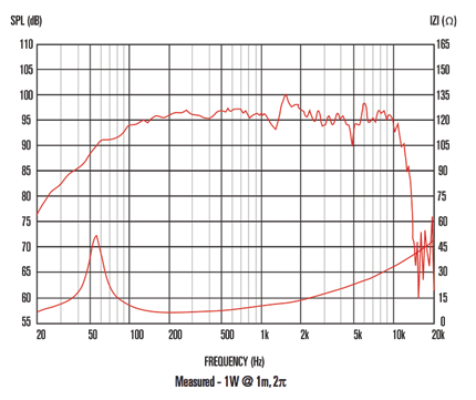 Image mesure spl haut parleur bicône Celestion Haut-parleur bicône Celestion K12H-200TC, 8 ohm, 12 pouce