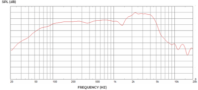mesure spl du haut parleur à cône Celestion Haut-parleur guitare Celestion Neo V-Type, 16 ohm, 12 pouce
