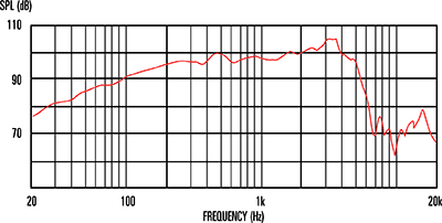 mesure spl vs impédance du haut parleur à cône Celestion Haut-parleur guitare Celestion Neo 250 Copperback, 8 ohm, 12 pouce