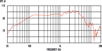 mesure spl du haut parleur à cône Celestion Haut-parleur guitare Celestion Ten 30, 8 ohm, 10 pouce