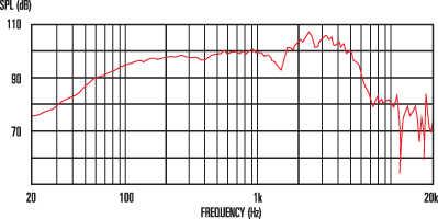 mesure spl du haut parleur à cône Celestion Haut-parleur guitare Celestion V-Type, 8 ohm, 12 pouce