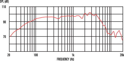mesure spl du haut parleur à cône Celestion Haut-parleur guitare Celestion VT Junior, 8 ohm, 10 pouce