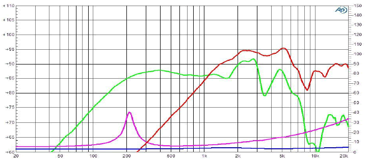 mesure spl vs impédance du haut-parleur coaxial à deux entrées Ciare Haut-parleur coaxial Ciare CXPA, 8+4 ohm, 4 pouce