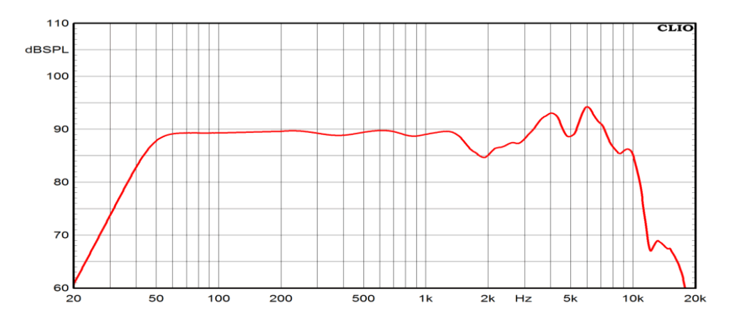 mesure spl du haut parleur à cône Ciare Haut-parleur Ciare HWG130, 4 ohm, 5 pouce
