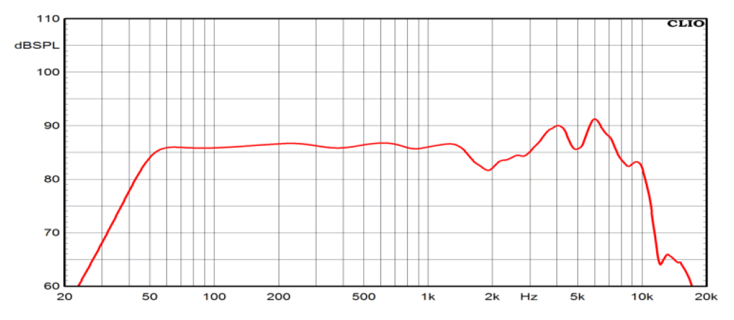 mesure spl du haut parleur à cône Ciare Haut-parleur Ciare HWG130, 8 ohm, 5 pouce