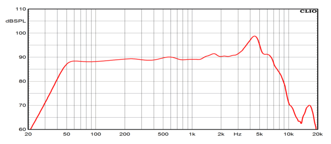 mesure spl vs impédance du haut parleur à cône Ciare Haut-parleur Ciare HWG160, 8 ohm, 6.5 pouce