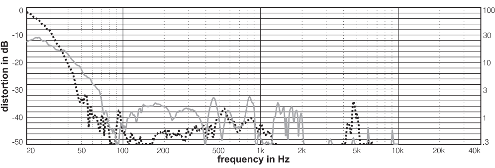 Image mesure distorsion haut parleur à cône DAS Haut-parleur DAS 18LX, 8 ohm, 18 pouce