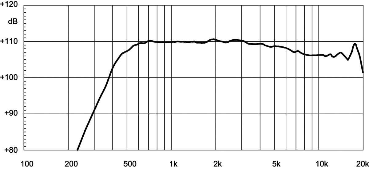 mesure spl du moteur de compression Eighteen Sound Moteur de compression 18 Sound ND2060A, 8 ohm, sortie 2 pouce