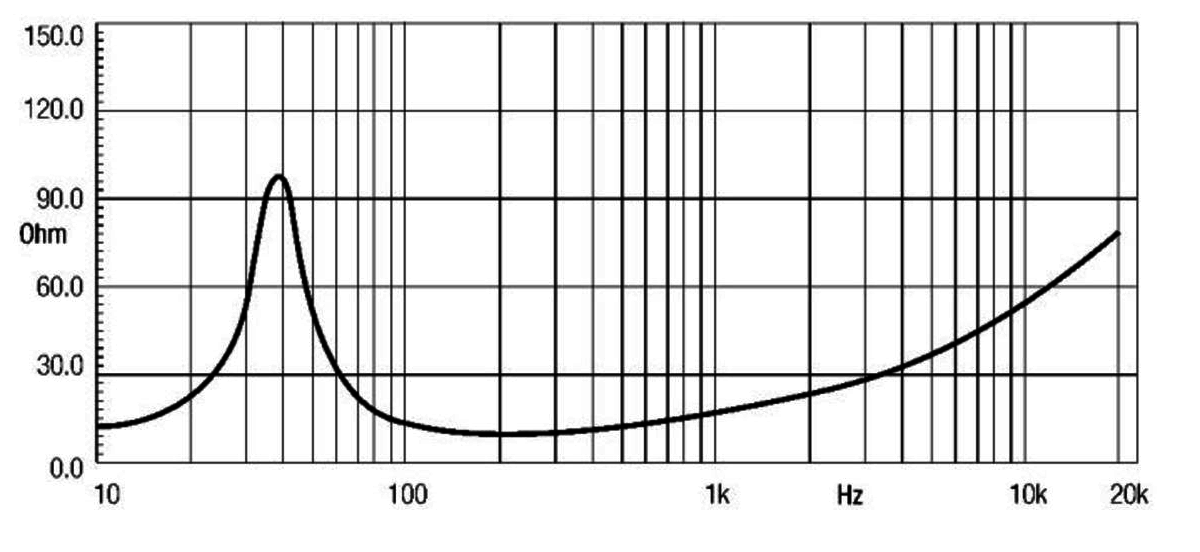 Image mesure impédance vs fréquence haut parleur à cône Eighteen Sound Haut-parleur 18 Sound 15W700, 8 ohm, 15 pouce